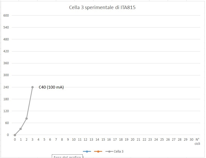 ForumEA/Q/Grafica cella 3-2.jpg